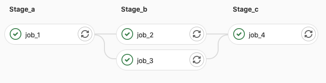 GitLab pipeline